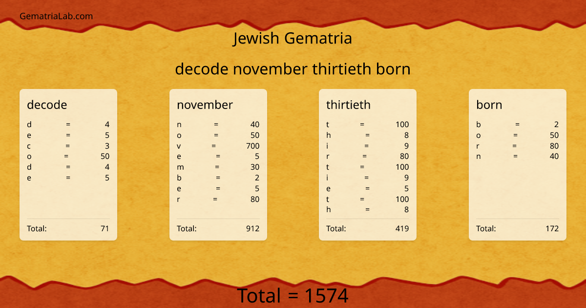 decode november thirtieth born in jewish Gematria